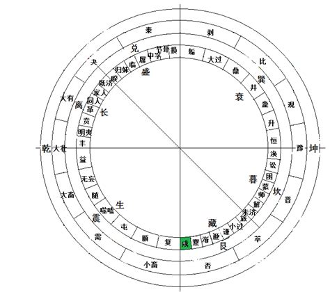 艮卦財運|【艮卦財運】艮卦財運：當心虧損，莫急於求財